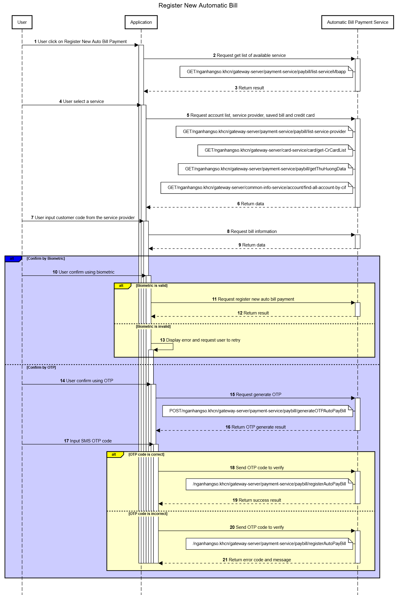 Automatic Bill Payment | API PORTAL
